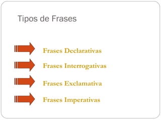 Tipos de Frases Frases Declarativas Frases Interrogativas Frases Exclamativa Frases Imperativas 
