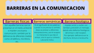 Tipos y signos de la comunicación.pdf