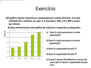 Exercício
1)O gráfico abaixo representa a população de 5 países fictícios. A escala
   utilizada foi a centena, ou seja: o 2 equivale a 200, o 4 a 400 e assim
   por diante.
  Analise atentamente este gráfico de colunas e responda as perguntas:
                                        a) Qual é o país que possuí a maior
                                           população?

                                        b) Qual é o país que possui a menor
                                            população?

                                        c) Qual é a população do país 3?

                                        d) Qual é a população do país 2?

                                        e) O país 1 possuí 40 habitante a menos do
                                            que o país 2. Qual é a população do país
                                            um?
 