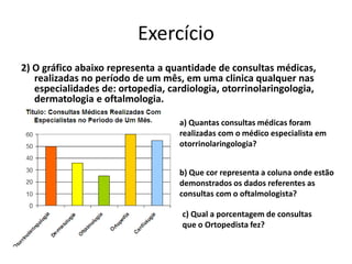 Exercício
2) O gráfico abaixo representa a quantidade de consultas médicas,
   realizadas no período de um mês, em uma clinica qualquer nas
   especialidades de: ortopedia, cardiologia, otorrinolaringologia,
   dermatologia e oftalmologia.

                                   a) Quantas consultas médicas foram
                                   realizadas com o médico especialista em
                                   otorrinolaringologia?


                                   b) Que cor representa a coluna onde estão
                                   demonstrados os dados referentes as
                                   consultas com o oftalmologista?

                                    c) Qual a porcentagem de consultas
                                    que o Ortopedista fez?
 