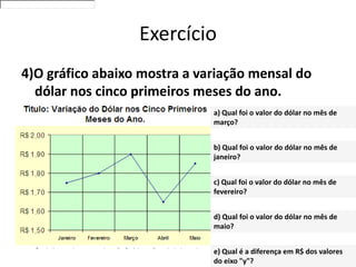 Exercício
4)O gráfico abaixo mostra a variação mensal do
  dólar nos cinco primeiros meses do ano.
                              a) Qual foi o valor do dólar no mês de
                              março?


                              b) Qual foi o valor do dólar no mês de
                              janeiro?


                              c) Qual foi o valor do dólar no mês de
                              fevereiro?


                              d) Qual foi o valor do dólar no mês de
                              maio?


                              e) Qual é a diferença em R$ dos valores
                              do eixo "y"?
 