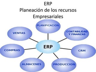 ERP
Planeación de los recursos
Empresariales