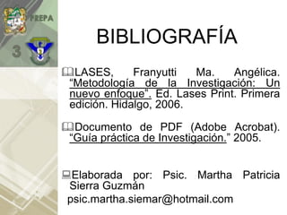 BIBLIOGRAFÍA
LASES, Franyutti Ma. Angélica.
“Metodología de la Investigación: Un
nuevo enfoque”. Ed. Lases Print. Primera
edición. Hidalgo, 2006.
Documento de PDF (Adobe Acrobat).
“Guía práctica de Investigación.” 2005.
Elaborada por: Psic. Martha Patricia
Sierra Guzmán
psic.martha.siemar@hotmail.com
 