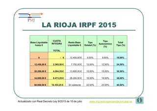 LA RIOJA IRPF 2015
Actualizado con Real Decreto Ley 9/2015 de 10 de julio www.impuestosparaandarporcasa.es
Base Liquidable...