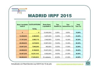 MADRID IRPF 2015
Actualizado con Real Decreto Ley 9/2015 de 10 de julio www.impuestosparaandarporcasa.es
Base Liquidable
h...