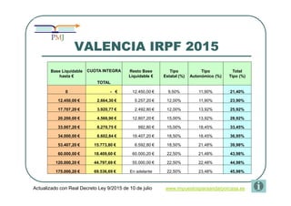 VALENCIA IRPF 2015
Actualizado con Real Decreto Ley 9/2015 de 10 de julio www.impuestosparaandarporcasa.es
Base Liquidable...