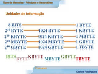 Unidades de Informação
 