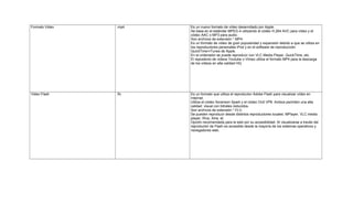 Formato Video .mp4 Es un nuevo formato de vídeo desarrollado por Apple.
Se basa en el estándar MPEG-4 utilizando el códec H.264 AVC para vídeo y el
códec AAC o MP3 para audio.
Son archivos de extensión *.MP4.
Es un formato de vídeo de gran popularidad y expansión debido a que se utiliza en
los reproductores personales iPod y en el software de reproducción
QuickTime+iTunes de Apple.
En el ordenador se puede reproducir con VLC Media Player, QuickTime, etc.
El repositorio de vídeos Youtube o Vimeo utiliza el formato MP4 para la descarga
de los vídeos en alta calidad HQ.
Video Flash .flv Es un formato que utiliza el reproductor Adobe Flash para visualizar vídeo en
Internet.
Utiliza el códec Sorenson Spark y el códec On2 VP6. Ambos permiten una alta
calidad visual con bitrates reducidos.
Son archivos de extensión *.FLV.
Se pueden reproducir desde distintos reproductores locales: MPlayer, VLC media
player, Riva, Xine, et.
Opción recomendada para la web por su accesibilidad. Al visualizarse a través del
reproductor de Flash es accesible desde la mayoría de los sistemas operativos y
navegadores web.
 