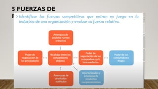 5 FUERZAS DE
PORTER+2
 