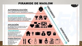 PIRAMIDE DE MASLOW
 