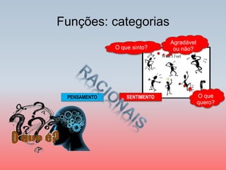 Funções: categorias 
PENSAMENTO 
SENTIMENTO 
O que sinto? 
Agradável ou não? 
O que quero?  