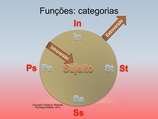 Funções: categorias 
Copyright: Charles A. Resende 
Psicólogo 6/99598 - 2014  