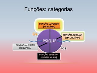 Funções: categorias  