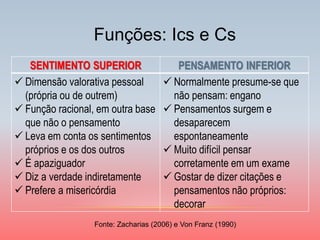 SENTIMENTO SUPERIOR 
PENSAMENTO INFERIOR 
Dimensão valorativa pessoal (própria ou de outrem) 
Função racional, em outra base que não o pensamento 
Leva em conta os sentimentos próprios e os dos outros 
É apaziguador 
Diz a verdade indiretamente 
Prefere a misericórdia 
Normalmente presume-se que não pensam: engano 
Pensamentos surgem e desaparecem espontaneamente 
Muito difícil pensar corretamente em um exame 
Gostar de dizer citações e pensamentos não próprios: decorar 
Funções: Ics e Cs 
Fonte: Zacharias (2006) e Von Franz (1990)  
