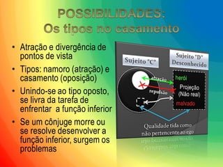 •Atração e divergência de pontos de vista 
•Tipos: namoro (atração) e casamento (oposição) 
•Unindo-se ao tipo oposto, se livra da tarefa de enfrentar a função inferior 
•Se um cônjuge morre ou se resolve desenvolver a função inferior, surgem os problemas  