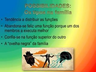 •Tendência a distribuir as funções 
•Abandona-se feliz uma função porque um dos membros a executa melhor 
•Confia-se na função superior do outro 
•A “ovelha negra” da família  
