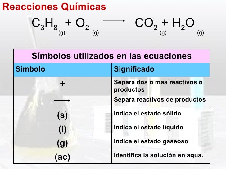 TIPOS DE REACCIONES QUÍMICAS