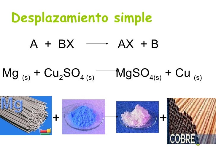 Desplazamiento simple Mg  (s)  + Cu 2 SO 4 (s)  MgSO 4(s)  + Cu  (s)   A  +  BX  AX  + B + + 