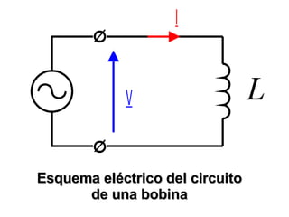 Esquema eléctrico del circuito de una bobina 