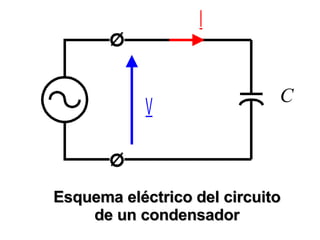 Esquema eléctrico del circuito de un condensador 