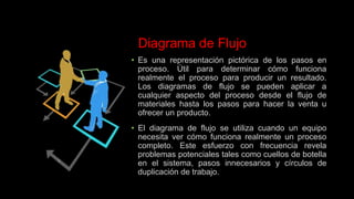 Diagrama de Flujo
• Es una representación pictórica de los pasos en
proceso. Útil para determinar cómo funciona
realmente el proceso para producir un resultado.
Los diagramas de flujo se pueden aplicar a
cualquier aspecto del proceso desde el flujo de
materiales hasta los pasos para hacer la venta u
ofrecer un producto.
• El diagrama de flujo se utiliza cuando un equipo
necesita ver cómo funciona realmente un proceso
completo. Este esfuerzo con frecuencia revela
problemas potenciales tales como cuellos de botella
en el sistema, pasos innecesarios y círculos de
duplicación de trabajo.
 