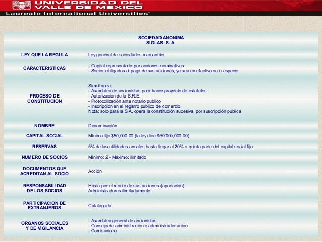 Siglas de las sociedades