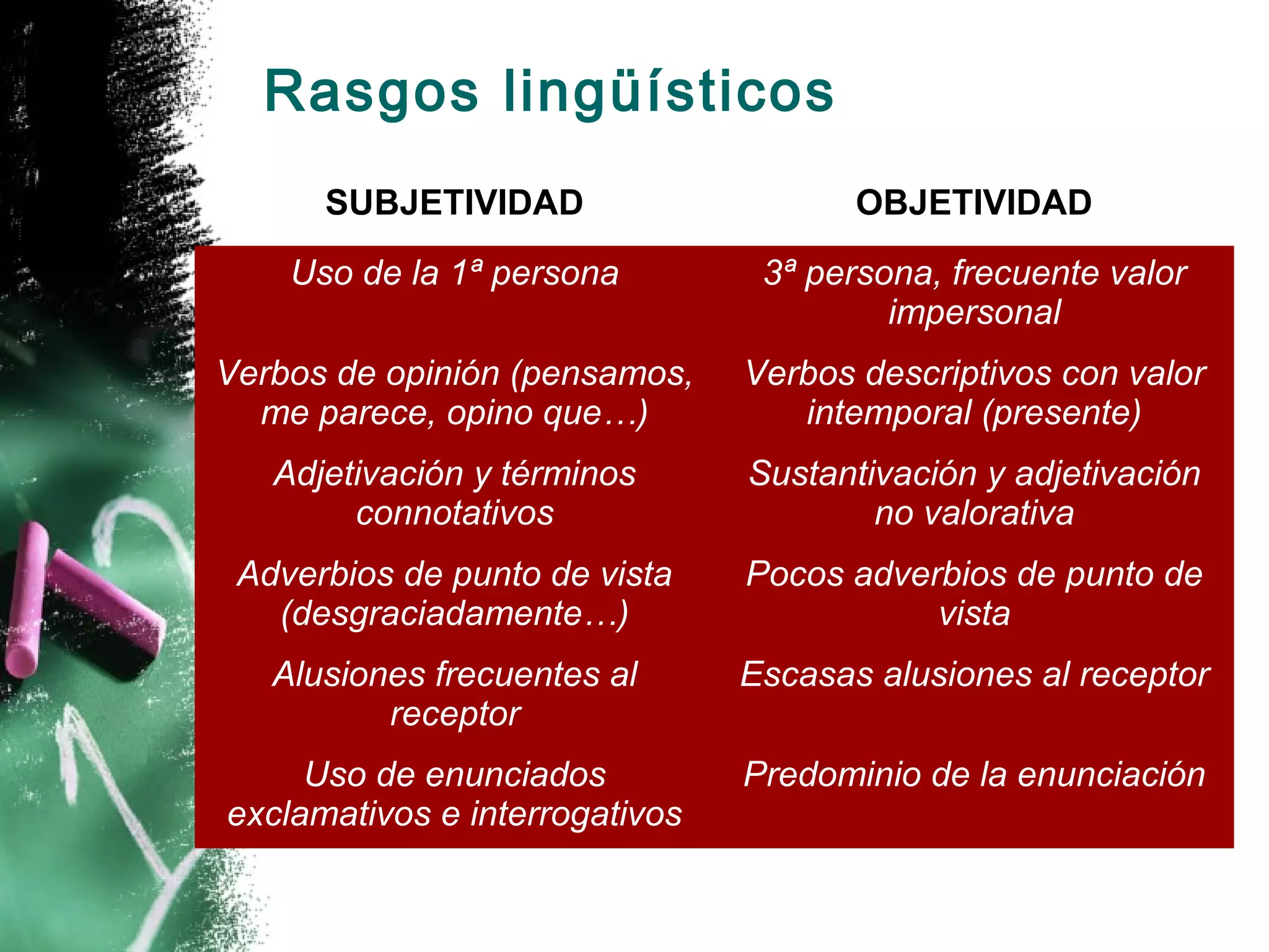 Rasgos lingüísticos
      SUBJETIVIDAD                     OBJETIVIDAD
    Uso de la 1ª persona         3ª persona, frecuente valor
                                         impersonal
Verbos de opinión (pensamos,    Verbos descriptivos con valor
  me parece, opino que…)           intemporal (presente)
   Adjetivación y términos      Sustantivación y adjetivación
        connotativos                    no valorativa
 Adverbios de punto de vista    Pocos adverbios de punto de
   (desgraciadamente…)                     vista
   Alusiones frecuentes al      Escasas alusiones al receptor
          receptor
     Uso de enunciados          Predominio de la enunciación
exclamativos e interrogativos
 