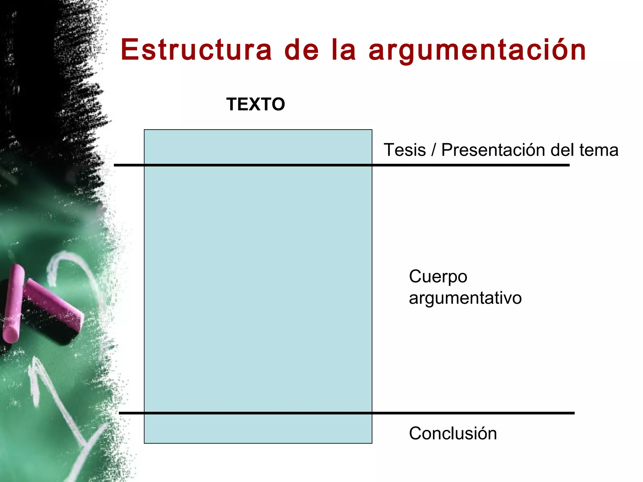 Estructura de la argumentación
      TEXTO

                Tesis / Presentación del tema




                   Cuerpo
                   argumentativo




                   Conclusión
 