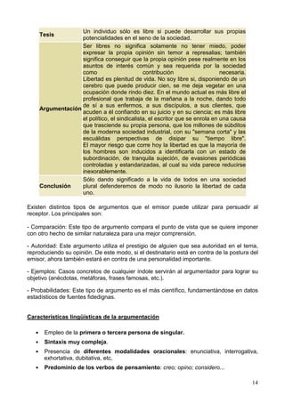 14
Tesis
Un individuo sólo es libre si puede desarrollar sus propias
potencialidades en el seno de la sociedad.
Argumentación
Ser libres no significa solamente no tener miedo, poder
expresar la propia opinión sin temor a represalias; también
significa conseguir que la propia opinión pese realmente en los
asuntos de interés común y sea requerida por la sociedad
como contribución necesaria.
Libertad es plenitud de vida. No soy libre si, disponiendo de un
cerebro que puede producir cien, se me deja vegetar en una
ocupación donde rindo diez. En el mundo actual es más libre el
profesional que trabaja de la mañana a la noche, dando todo
de sí a sus enfermos, a sus discípulos, a sus clientes, que
acuden a él confiando en su juicio y en su ciencia; es más libre
el político, el sindicalista, el escritor que se enrola en una causa
que trasciende su propia persona, que los millones de súbditos
de la moderna sociedad industrial, con su "semana corta" y las
escuálidas perspectivas de disipar su "tiempo libre".
El mayor riesgo que corre hoy la libertad es que la mayoría de
los hombres son inducidos a identificarla con un estado de
subordinación, de tranquila sujeción, de evasiones periódicas
controladas y estandarizadas, al cual su vida parece reducirse
inexorablemente.
Conclusión
Sólo dando significado a la vida de todos en una sociedad
plural defenderemos de modo no ilusorio la libertad de cada
uno.
Existen distintos tipos de argumentos que el emisor puede utilizar para persuadir al
receptor. Los principales son:
- Comparación: Este tipo de argumento compara el punto de vista que se quiere imponer
con otro hecho de similar naturaleza para una mejor comprensión.
- Autoridad: Este argumento utiliza el prestigio de alguien que sea autoridad en el tema,
reproduciendo su opinión. De este modo, si el destinatario está en contra de la postura del
emisor, ahora también estará en contra de una personalidad importante.
- Ejemplos: Casos concretos de cualquier índole servirán al argumentador para lograr su
objetivo (anécdotas, metáforas, frases famosas, etc.).
- Probabilidades: Este tipo de argumento es el más científico, fundamentándose en datos
estadísticos de fuentes fidedignas.
Características lingüísticas de la argumentación
Empleo de la primera o tercera persona de singular.
Sintaxis muy compleja.
Presencia de diferentes modalidades oracionales: enunciativa, interrogativa,
exhortativa, dubitativa, etc.
Predominio de los verbos de pensamiento: creo; opino; considero...
 
