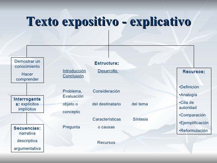 Tipos Textuales Tipos Textuales