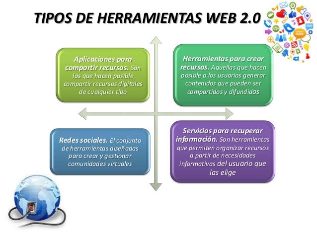 Resultado de imagen para aplicaciones web 2.0 beneficios