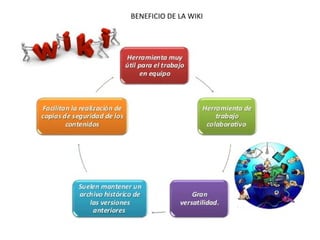 BENEFICIO DE LA WIKI
 