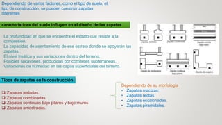 Dependiendo de varios factores, como el tipo de suelo, el
tipo de construcción, se pueden construir zapatas
diferentes
Tipos de zapatas en la construcción
 Zapatas aisladas.
 Zapatas combinadas.
 Zapatas continuas bajo pilares y bajo muros
 Zapatas arriostradas.
características del suelo influyen en el diseño de las zapatas
La profundidad en que se encuentra el estrato que resiste a la
compresión.
La capacidad de asentamiento de ese estrato donde se apoyarán las
zapatas.
El nivel freático y sus variaciones dentro del terreno.
Posibles socavones, producidas por corrientes subterráneas.
Variaciones de humedad en las capas superficiales del terreno.
Dependiendo de su morfología
• Zapatas macizas:
• Zapatas rectas.
• Zapatas escalonadas.
• Zapatas piramidales.
 