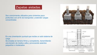 Zapatas aisladas.
Son comúnmente utilizados para cimientos poco
profundos con el fin de transportar y extender cargas
concentradas
Es una cimentación puntual que recibe un solo sistema de
carga
Se emplea en terreno firme y competente, transmitiendo
una tensión de media a alta y provocando asientos
pequeños o moderados
 