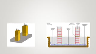 TIPOS Y CONCEPTOS DE ZAPATAS.pptx