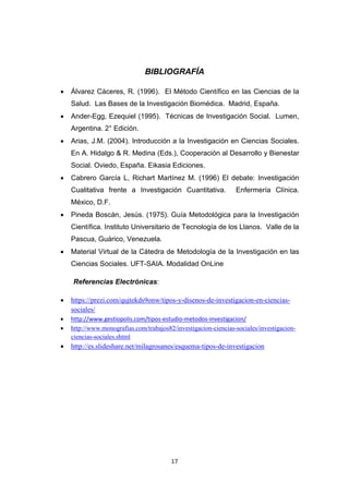17
BIBLIOGRAFÍA
 Álvarez Cáceres, R. (1996). El Método Científico en las Ciencias de la
Salud. Las Bases de la Investigación Biomédica. Madrid, España.
 Ander-Egg, Ezequiel (1995). Técnicas de Investigación Social. Lumen,
Argentina. 2° Edición.
 Arias, J.M. (2004). Introducción a la Investigación en Ciencias Sociales.
En A. Hidalgo & R. Medina (Eds.), Cooperación al Desarrollo y Bienestar
Social. Oviedo, España. Eikasia Ediciones.
 Cabrero García L, Richart Martínez M. (1996) El debate: Investigación
Cualitativa frente a Investigación Cuantitativa. Enfermería Clínica.
México, D.F.
 Pineda Boscán, Jesús. (1975). Guía Metodológica para la Investigación
Científica. Instituto Universitario de Tecnología de los Llanos. Valle de la
Pascua, Guárico, Venezuela.
 Material Virtual de la Cátedra de Metodología de la Investigación en las
Ciencias Sociales. UFT-SAIA. Modalidad OnLine
Referencias Electrónicas:
 https://prezi.com/qujtekds9onw/tipos-y-disenos-de-investigacion-en-ciencias-
sociales/
 http://www.gestiopolis.com/tipos-estudio-metodos-investigacion/
 http://www.monografias.com/trabajos82/investigacion-ciencias-sociales/investigacion-
ciencias-sociales.shtml
 http://es.slideshare.net/milagrosanes/esquema-tipos-de-investigacion
 