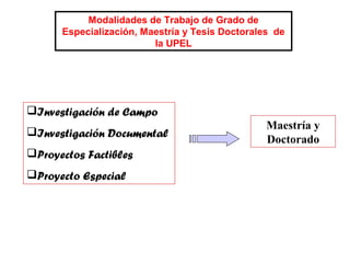 Modalidades de Trabajo de Grado de
Especialización, Maestría y Tesis Doctorales de
la UPEL

Investigación de Campo
Investigación Documental
Proyectos Factibles
Proyecto Especial

Maestría y
Doctorado

 