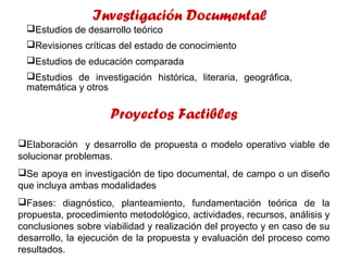 Investigación Documental
Estudios de desarrollo teórico
Revisiones críticas del estado de conocimiento
Estudios de educación comparada
Estudios de investigación histórica, literaria, geográfica,
matemática y otros

Proyectos Factibles
Elaboración y desarrollo de propuesta o modelo operativo viable de
solucionar problemas.
Se apoya en investigación de tipo documental, de campo o un diseño
que incluya ambas modalidades
Fases: diagnóstico, planteamiento, fundamentación teórica de la
propuesta, procedimiento metodológico, actividades, recursos, análisis y
conclusiones sobre viabilidad y realización del proyecto y en caso de su
desarrollo, la ejecución de la propuesta y evaluación del proceso como
resultados.

 