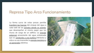 Represa Tipo Arco Funcionamiento
La forma curva de estas presas permite
transferir las fuerzas del empuje del agua a
cada lado de las paredes donde se asienta,
que desempeñan el mismo papel que los
muros de carga de un ediﬁcio. La energía
potencial proveniente del agua embalsada
que es conducida a una turbina hidráulica y
esta a su vez transmite la energía mecánica a
un generador eléctrico.
 