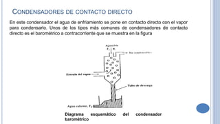 En este condensador el agua de enfriamiento se pone en contacto directo con el vapor
para condensarlo. Unos de los tipos más comunes de condensadores de contacto
directo es el barométrico a contracorriente que se muestra en la figura
Diagrama esquemático del condensador
barométrico
CONDENSADORES DE CONTACTO DIRECTO
 