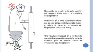 Un medidor de presión en la parte superior
del tanque indica la presión de la cámara
de evaporación.
Una válvula en la parte superior del tanque
que se abre para permitir la entrada de aire
y reducir el vacío en la cámara de
evaporación. (válvula de alivio)
Una válvula de muestreo en el fondo de la
cámara de evaporación permite la toma de
muestras para el análisis cuando el
evaporador está funcionando.
 