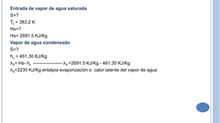 Entrada de vapor de agua saturada
S=?
Ts = 383.2 K
Hs=?
Hs= 2691.5 KJ/Kg
Vapor de agua condensado
S=?
hs = 461.30 KJ/Kg
λS= Hs- hs ------------------- λS =2691.5 KJ/Kg - 461.30 KJ/Kg
λS=2230 KJ/Kg entalpia evaporización o calor latente del vapor de agua
 