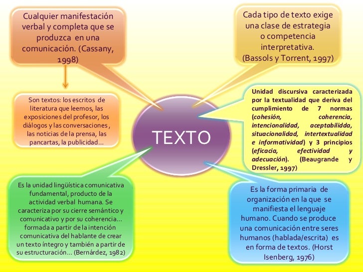 Tipos Y Géneros Textuales