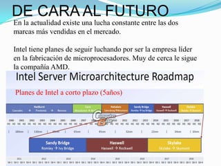 DE CARA AL FUTURO
En la actualidad existe una lucha constante entre las dos
marcas más vendidas en el mercado.

Intel tiene planes de seguir luchando por ser la empresa líder
en la fabricación de microprocesadores. Muy de cerca le sigue
la compañía AMD.


Planes de Intel a corto plazo (5años)
 