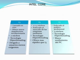 INTEL CORE
 