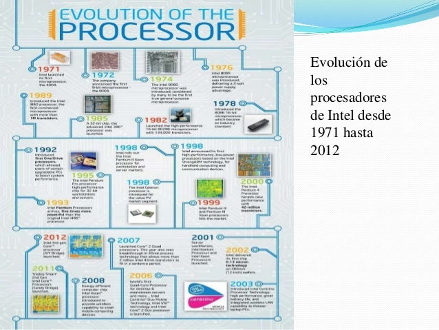 EvoluciÃ³n delosprocesadoresde Intel desde1971 hasta2012 