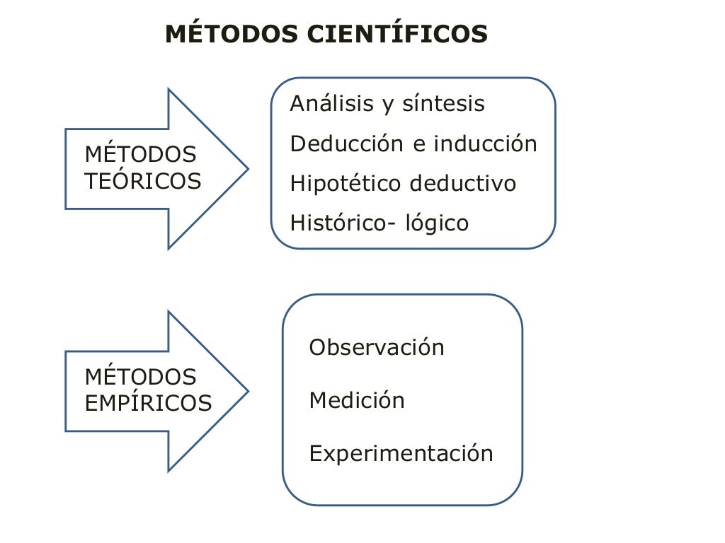 Los 9 Tipos De Metodos De Investigacion Y Sus Caracteristicas Images