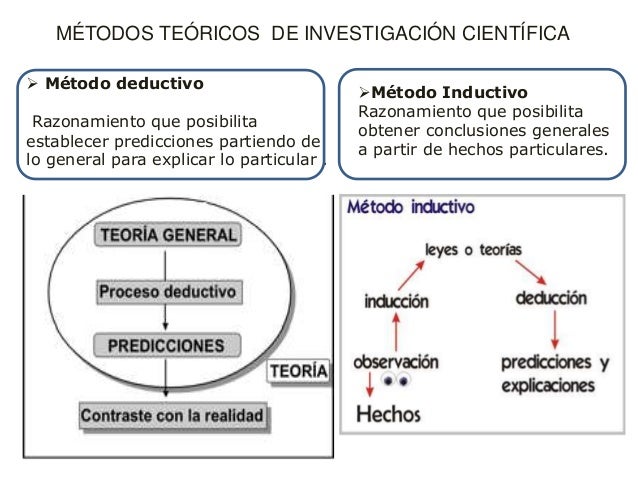 Tipos y métodos de investigación