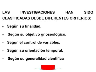 LAS INVESTIGACIONES HAN SIDO
CLASIFICADAS DESDE DIFERENTES CRITERIOS:
- Según su finalidad.
- Según su objetivo gnoseológico.
- Según el control de variables.
- Según su orientación temporal.
- Según su generalidad científica
 