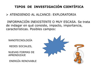 TIPOS DE INVESTIGACIÓN CIENTÍFICA
 ATENDIENDO AL ALCANCE: EXPLORATORIA
INFORMACIÓN INEXISTENTE O MUY ESCASA. Se trata
de indagar en qué consiste, impacto, importancia,
características. Posibles campos:
NANOTECNOLOGÍA
REDES SOCIALES,
NUEVAS FORMAS DE
APRENDIZAJE
ENERGÍA RENOVABLE
 